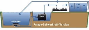 OASE Biotec 12 Screenmatic - průtokový filtr