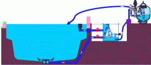 AquaLogistik Beadfilter 600