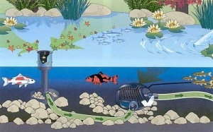 Jezírkový skimmer Oase AquaSkim 40