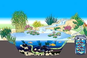 Oase Filtoclear 15000 tlakový filtr