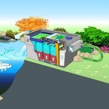 BioTec ScreenMatic Set 54000