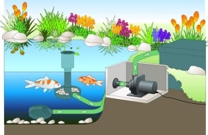 Oase Aquamax Dry 8000