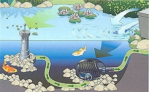 Oase Aquamax ECO 16000 jezírkové čerpadlo