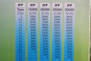 Jebao JFP 25000 - jezírkové čerpadlo