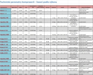 Oase AquaOxy 4800 CWS