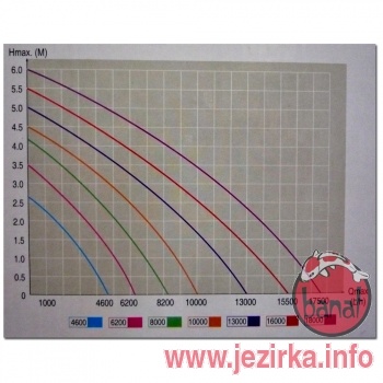 Jebao eco - AMP 10000