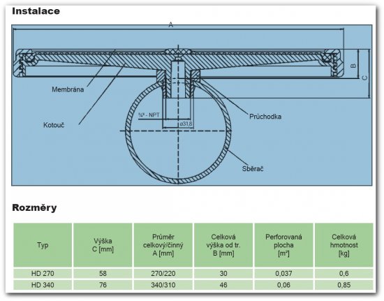 .DISKOVÝ - TALÍŘOVÝ provzdušňovací element - s vysokou aerační schopností - pro ČOV, jezírka