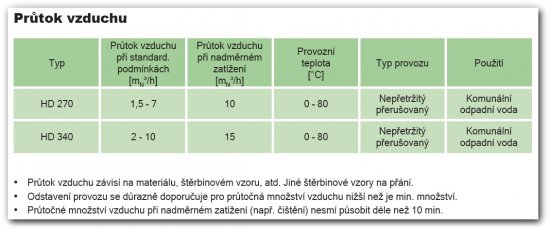 .DISKOVÝ - TALÍŘOVÝ provzdušňovací element - s vysokou aerační schopností - pro ČOV, jezírka