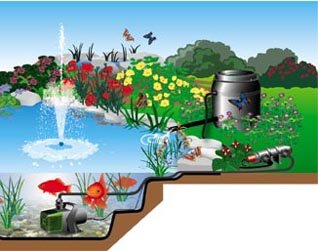 Sera - sudové BIO filtry - pro jezírka, rybníčky