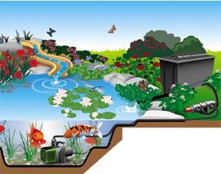 Sera tří komorový BIO filtr - pro VELKÁ jezírka, VELKÉ rybníčky (nebo při zarybnění KOI kapry)