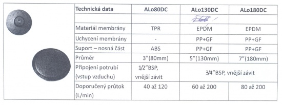 Difuzor ALO80 - velké bublinné membránové diskové difusory